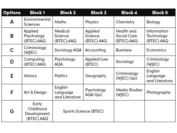 A Level Selector